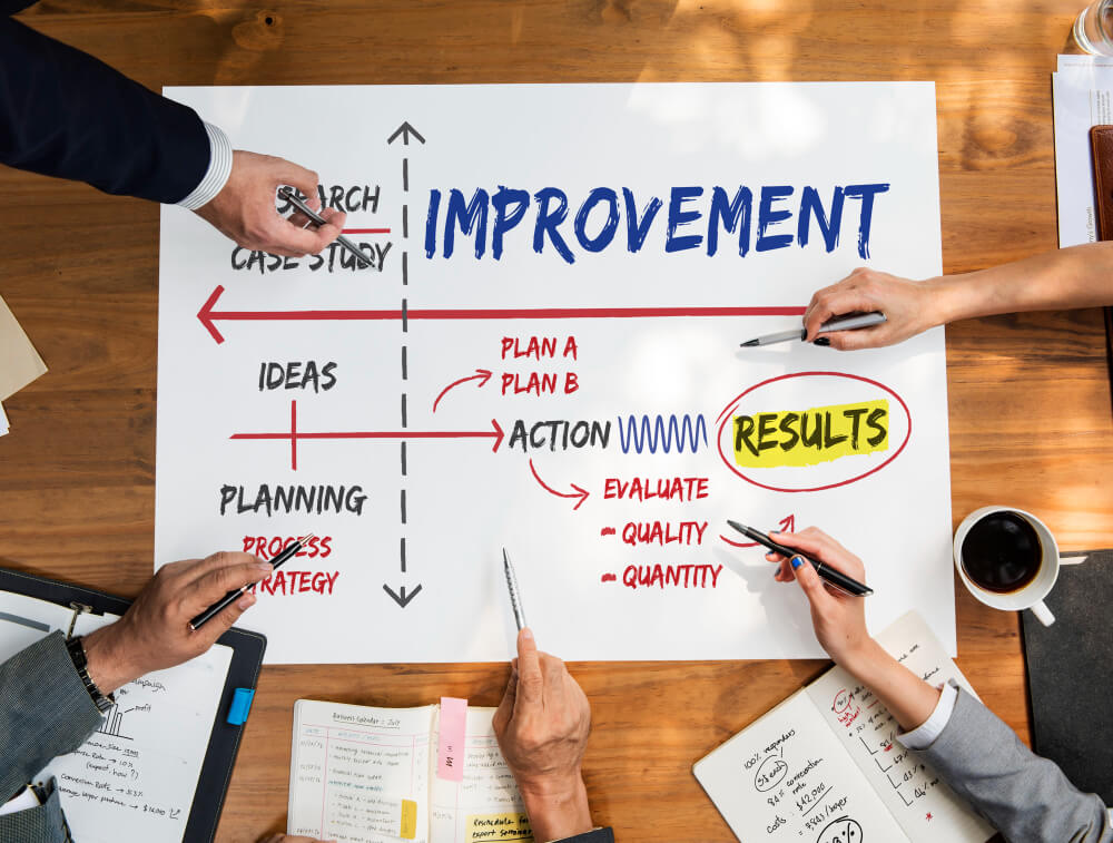 Business Process Improvement